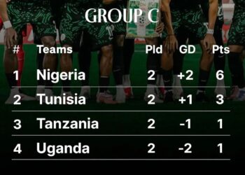 Updated Group C table and what Nigeria need from the final game against Uganda