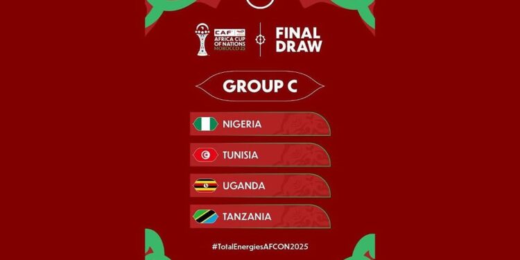 AFCON 2025: Best young players in Group C after first round