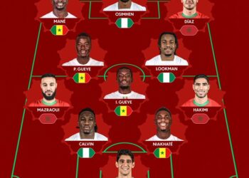 Official: Nigeria, Senegal, Morocco dominate CAF’s AFCON 2025 Team of the Tournament
