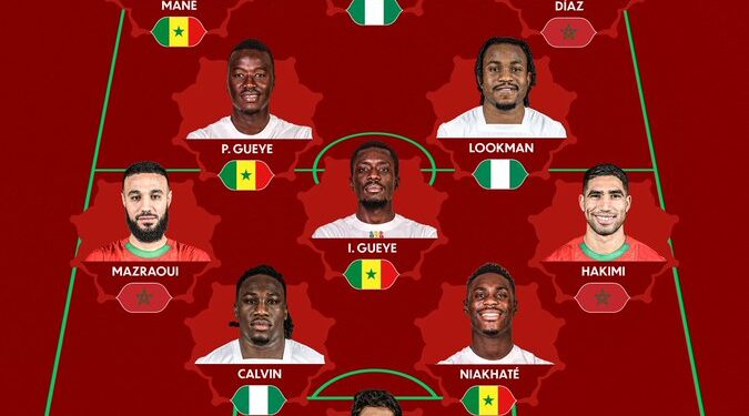 Official: Nigeria, Senegal, Morocco dominate CAF’s AFCON 2025 Team of the Tournament